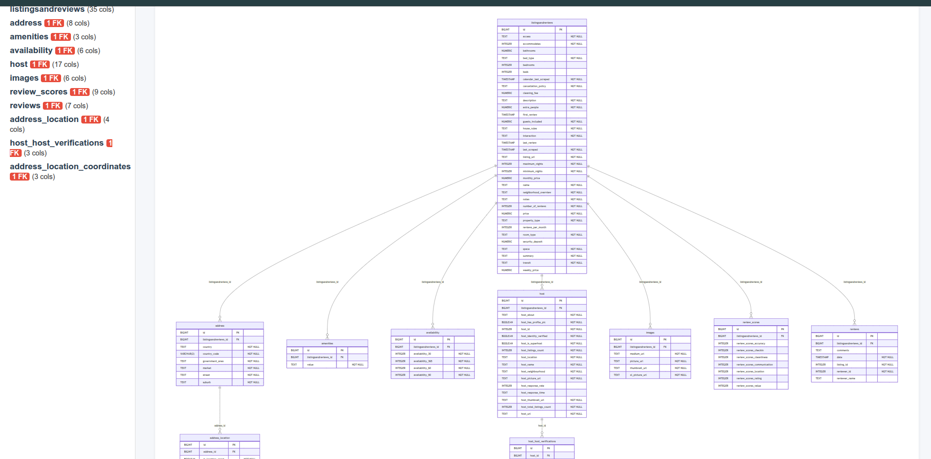 mongo2pg schema diagram view
